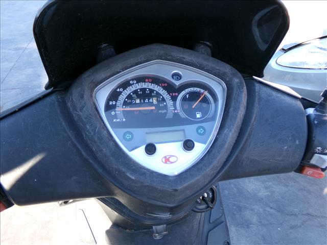 Cuadro Mandos